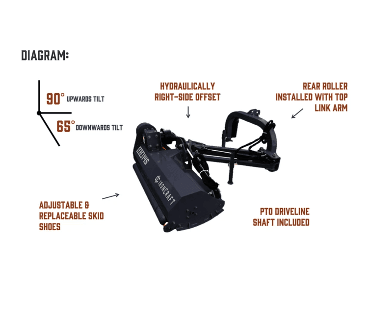 IRONCRAFT FRF-165